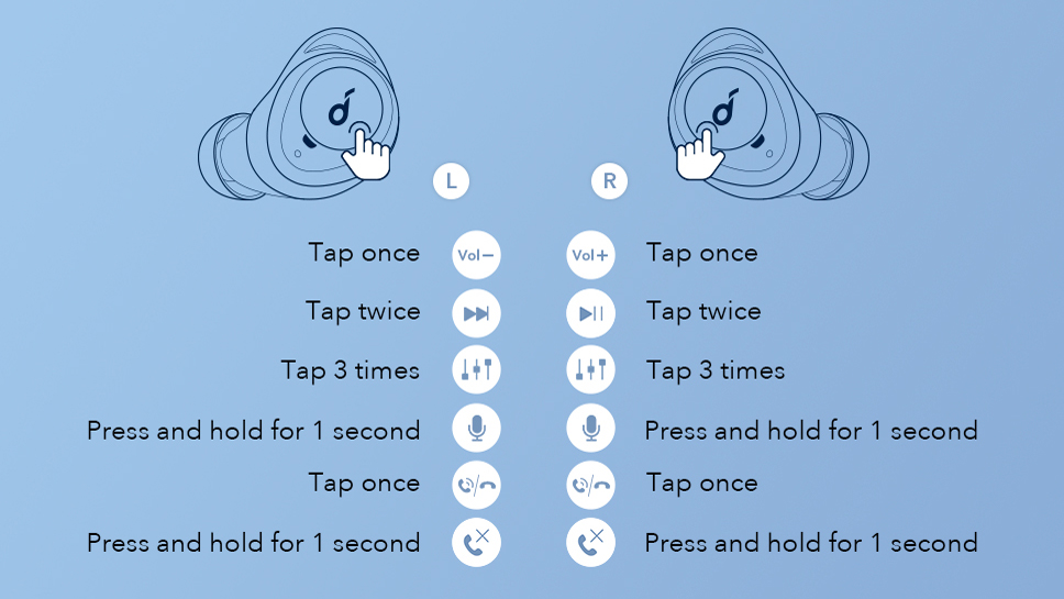 This illustration from Amazon shows how to use the Anker Soundcore Life A1.