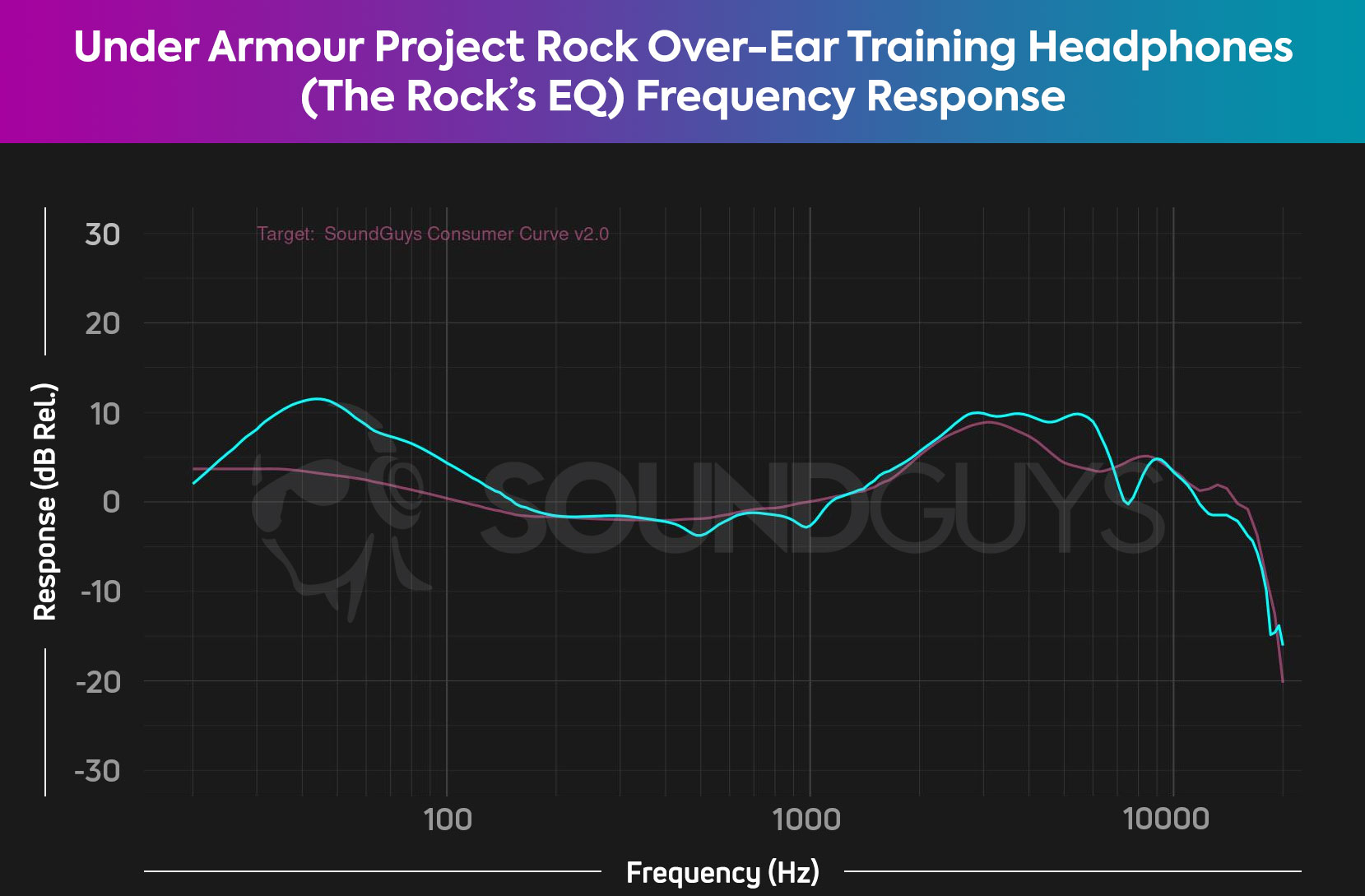 Under Armour Project Rock Over-Ear Training Headphones by JBL 