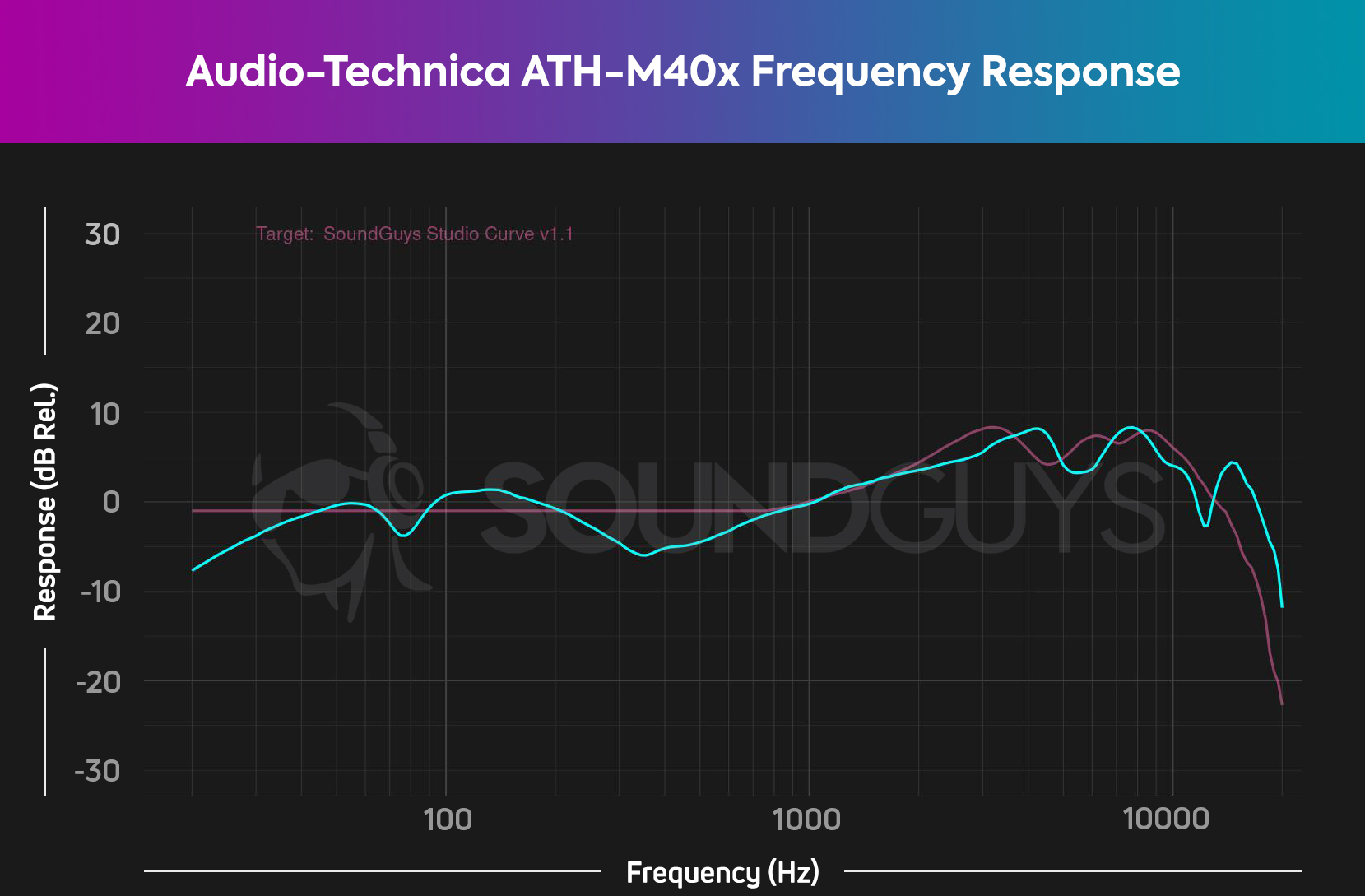 Audio-Technica ATH-M40x review: Stellar studio headphones - SoundGuys