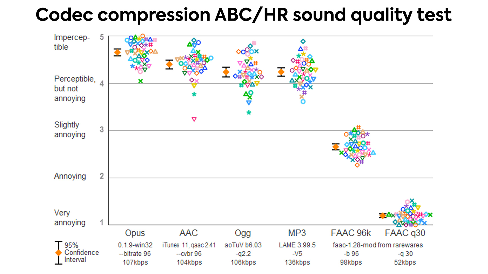 Codec File Compression Quality Results Codec File Compression Quality Results