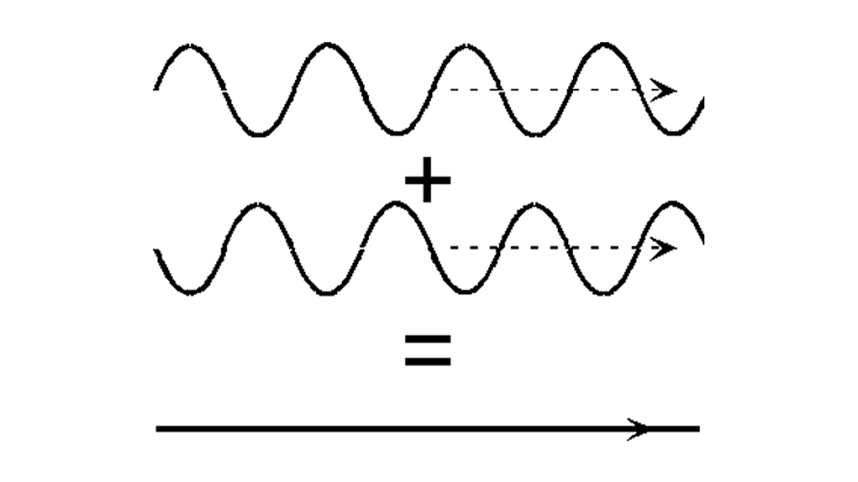 A chart depicts how an out-of-phase wave can cancel out background noise for ANC headphones.