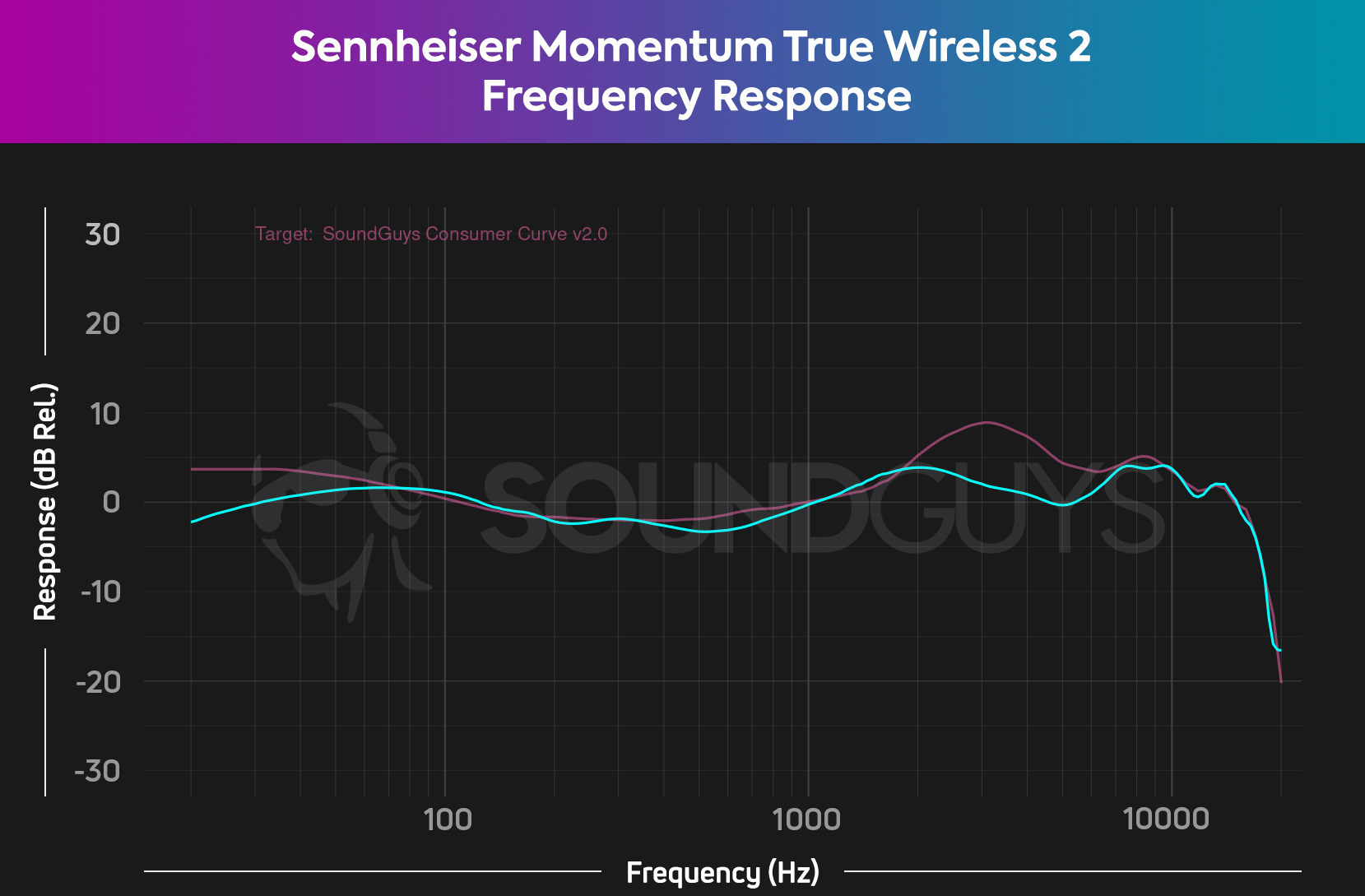 Sennheiser MOMENTUM True Wireless 2 review - SoundGuys