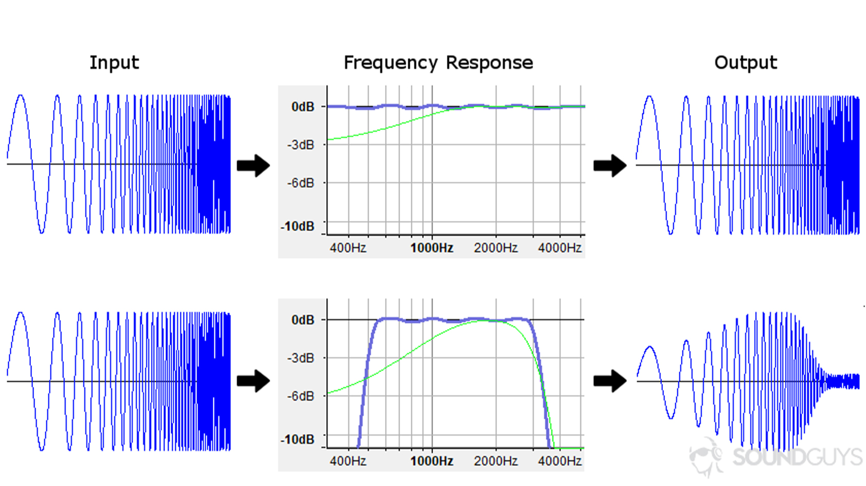 Частота звука видео. Kz as16 АЧХ. Frequency response. Эквалайзер частоты звука. Частотный отклик.