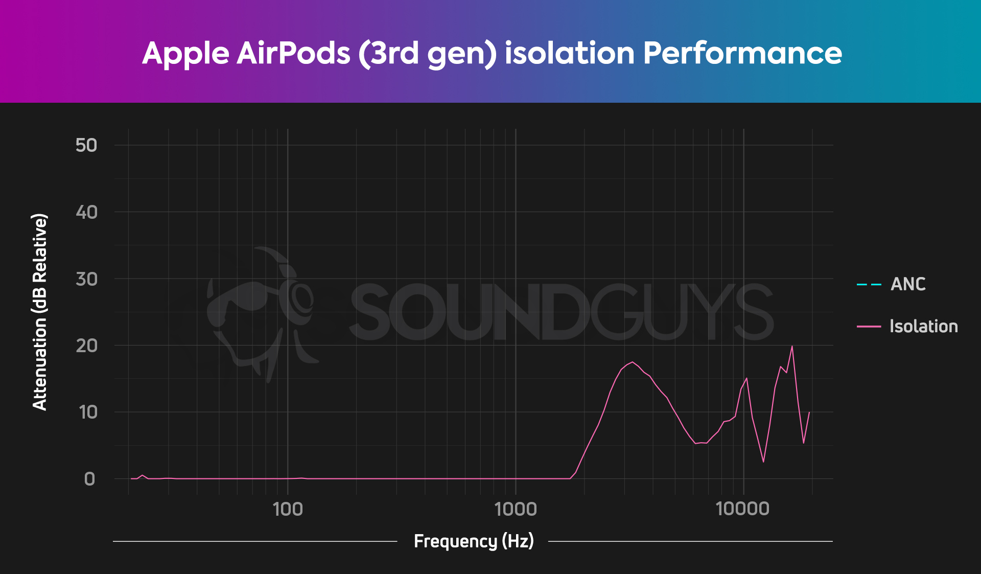 AirPods 3 review: Apple upped its sound game - CNET