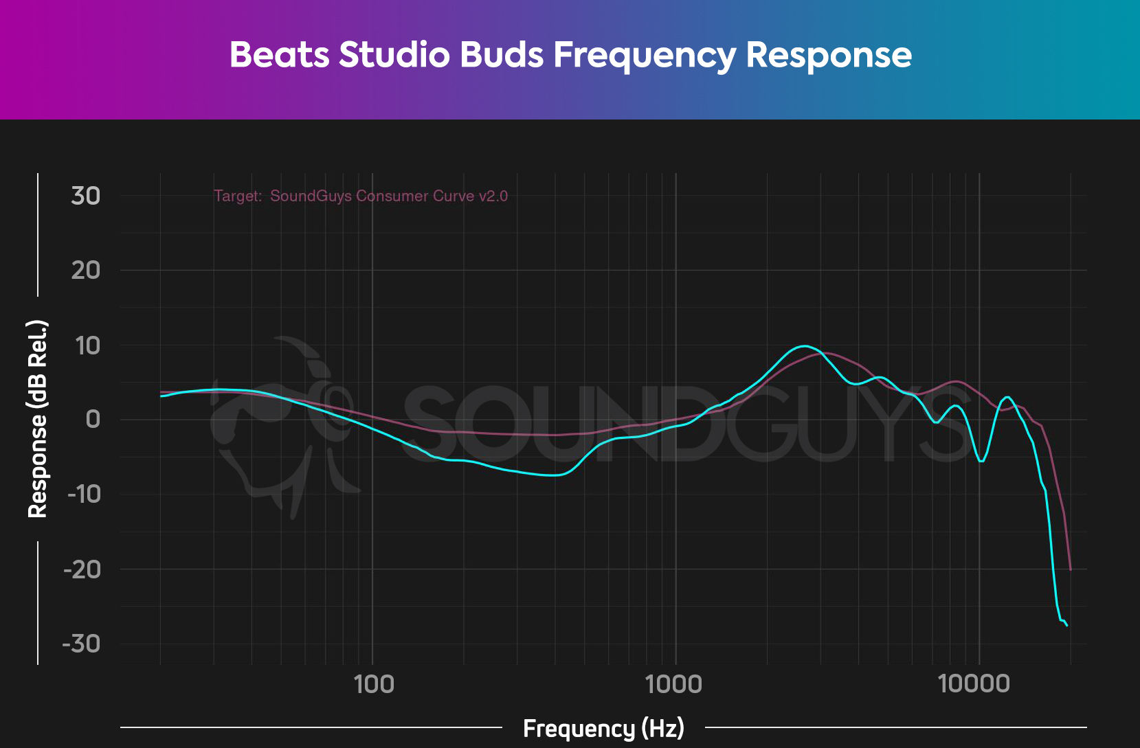 Beats Studio Buds  True Wireless, Noise Cancelling Earbuds - Beats