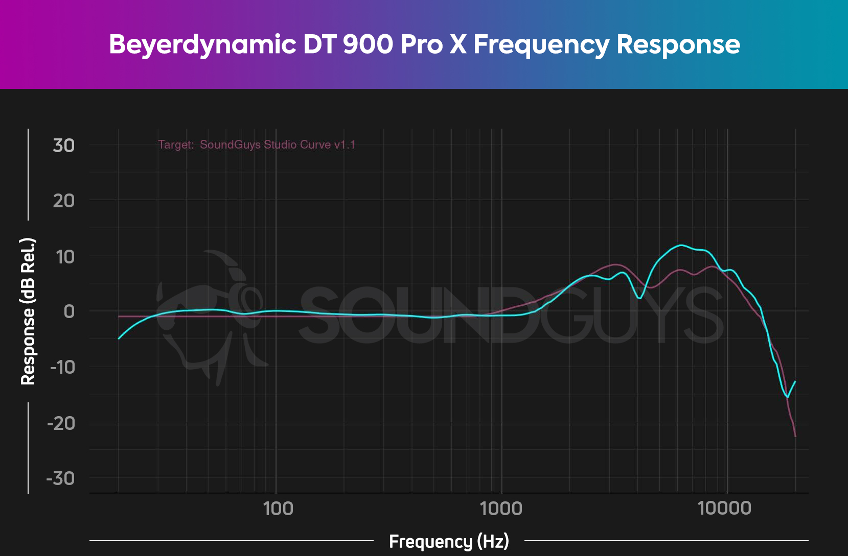 Beyerdynamic DT 900 Pro X frequency chart