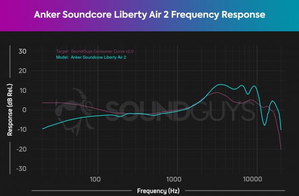 anker-soundcore-liberty-air-2-review-soundguys