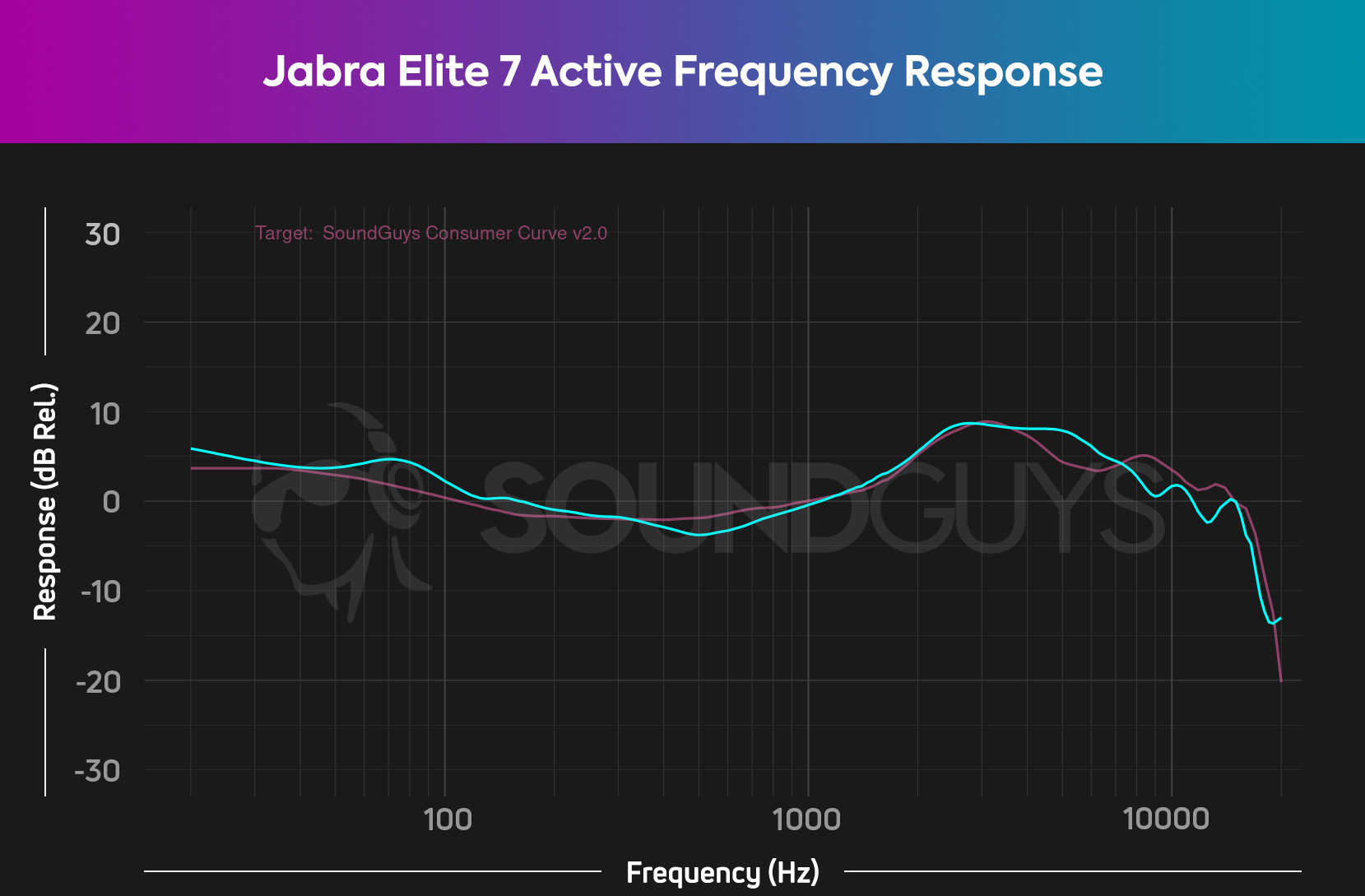 Jabra Elite 7 Active review