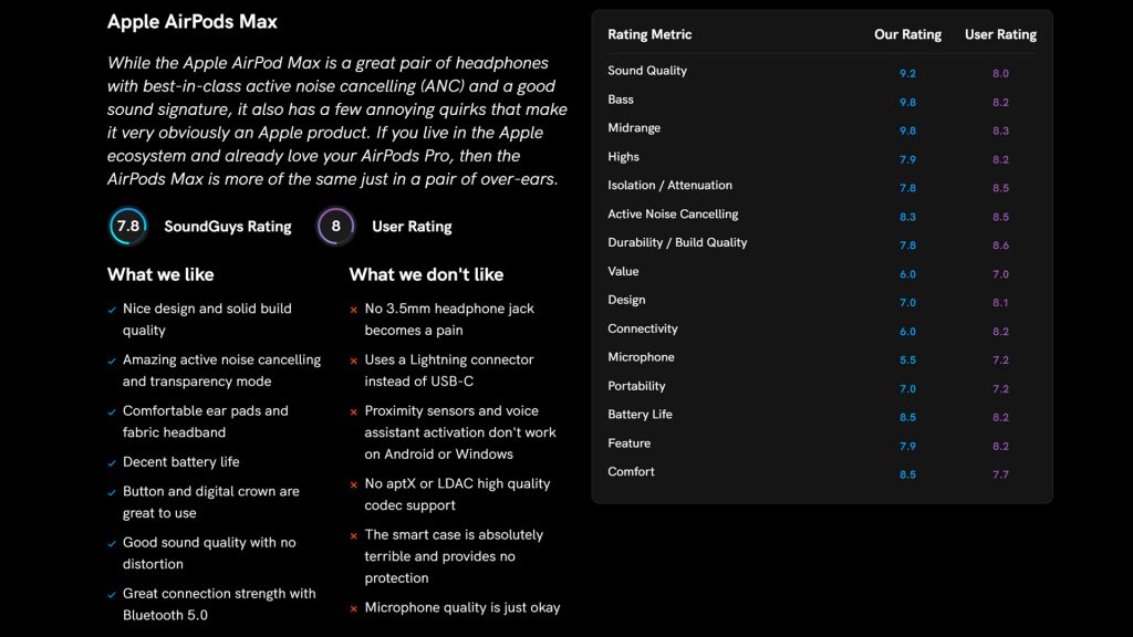 A screenshot of the Apple AirPods Max review, showing the scores.