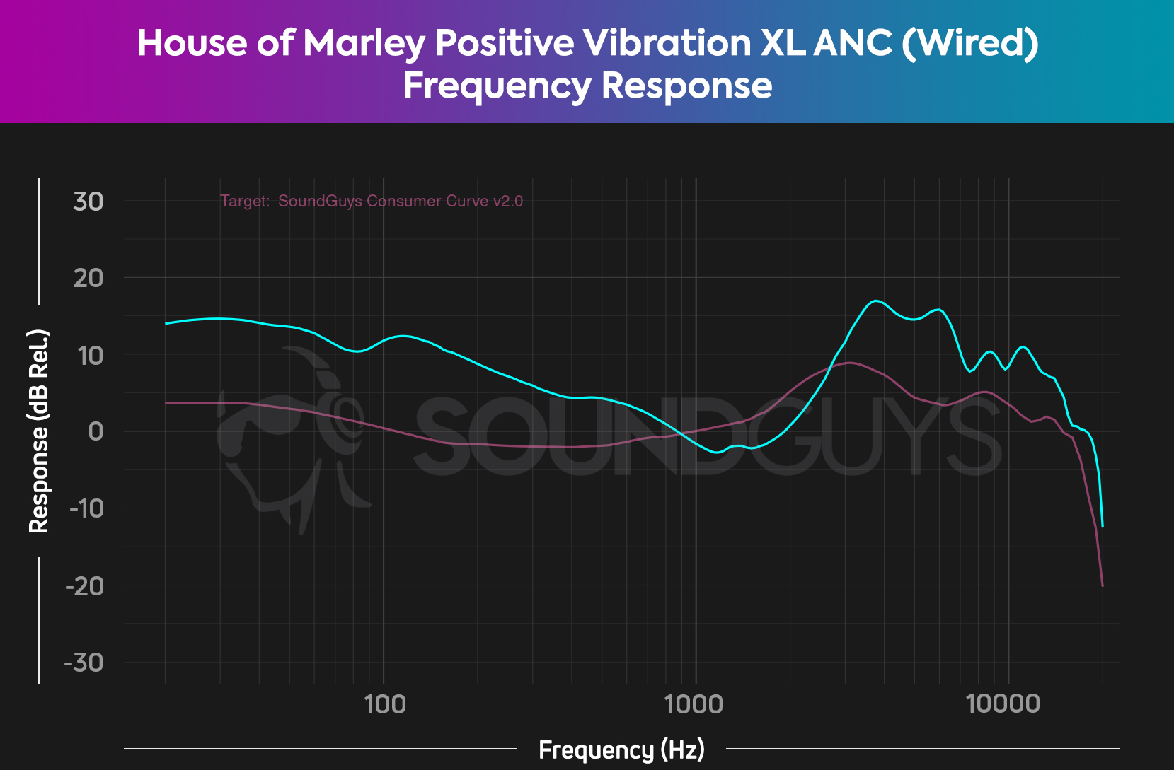 House of Marley Positive Vibration Frequency Signature Black