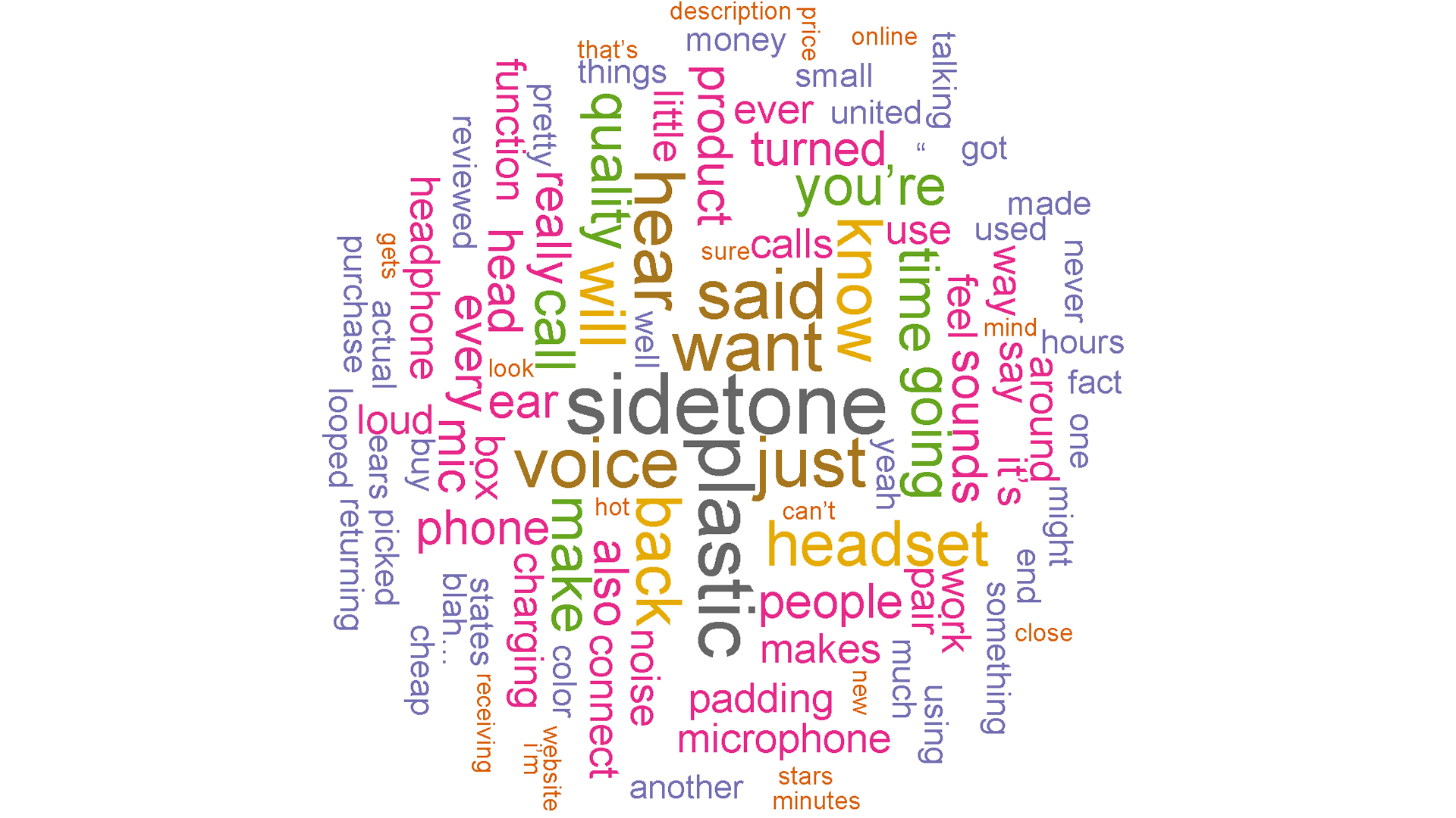 Among the critical reviews on Amazon, Sidetone is the most hated feature.