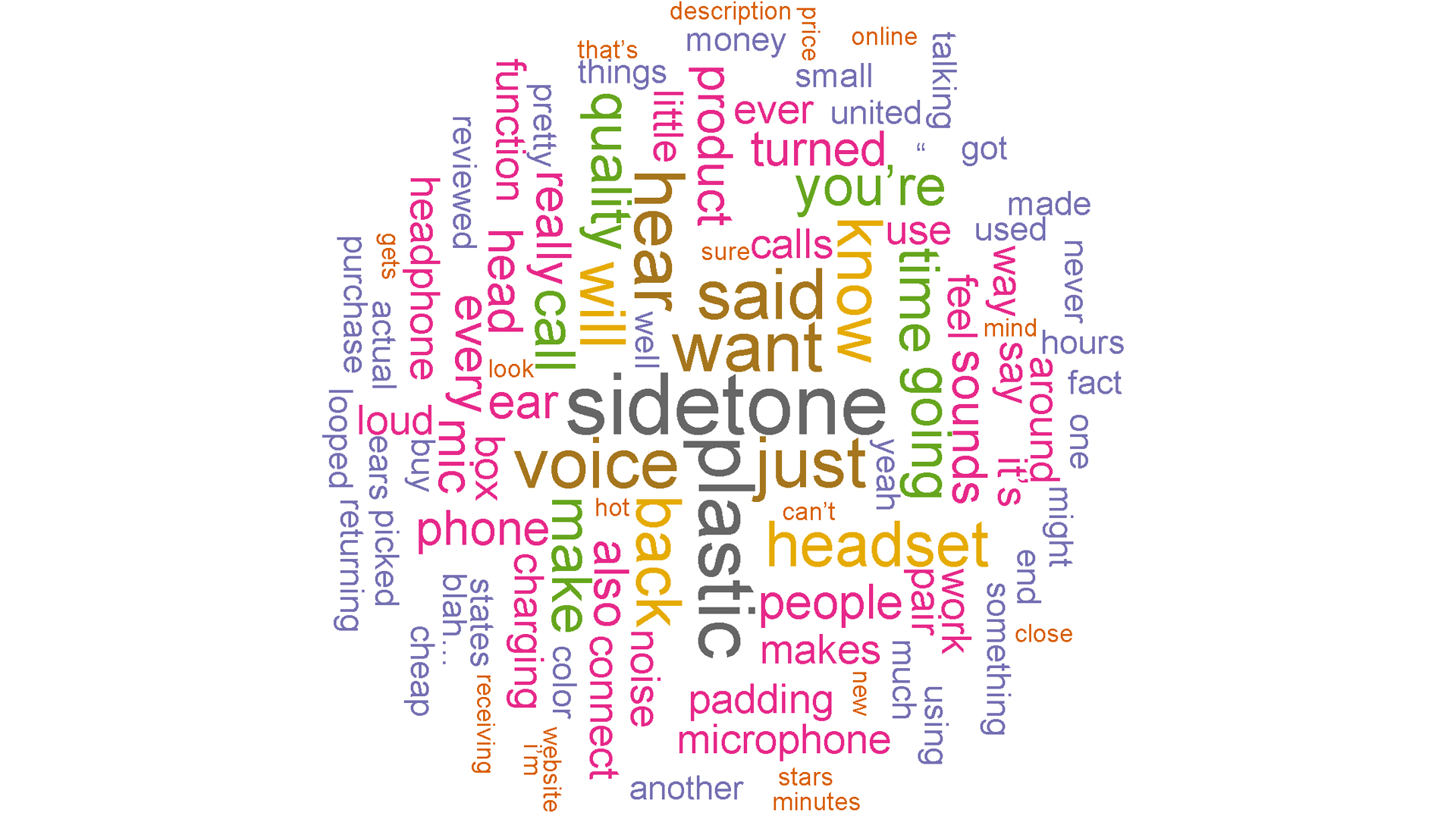 sidetone-sony-wh-ch510-word-cloud Among the critical reviews on Amazon, Sidetone is the most hated feature.