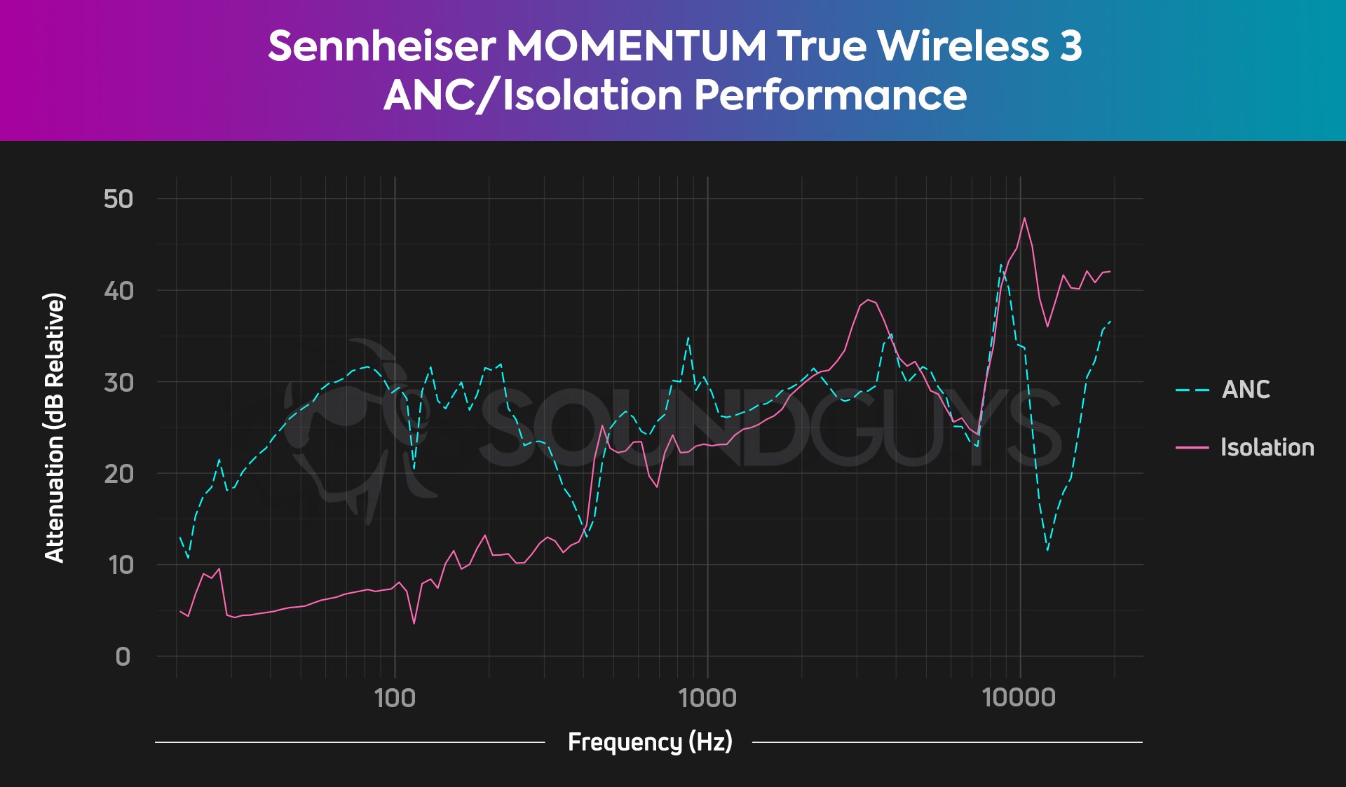 Sennheiser momentum true 4