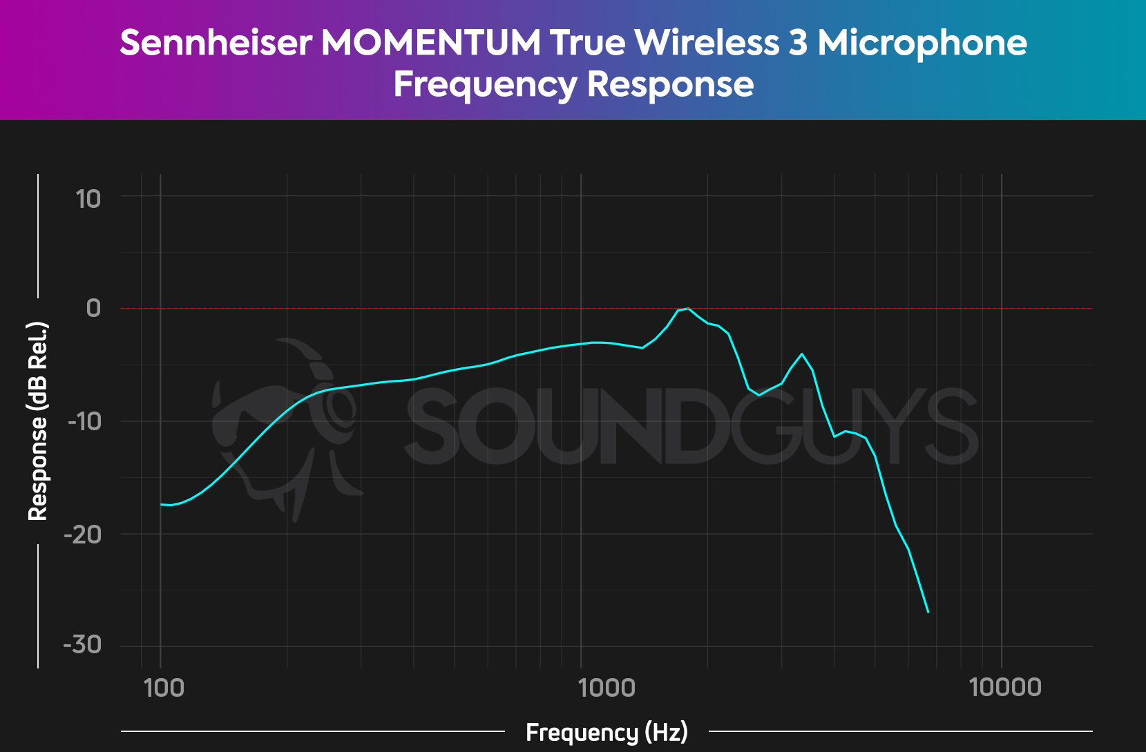 Sennheiser MOMENTUM True Wireless 3 review - SoundGuys