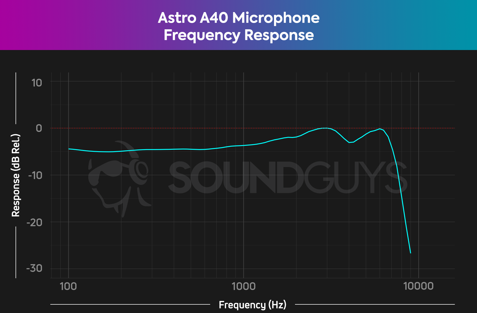 The Astro A40 TR and Mixamp Pro Turn The Volume Up On Pro Gaming