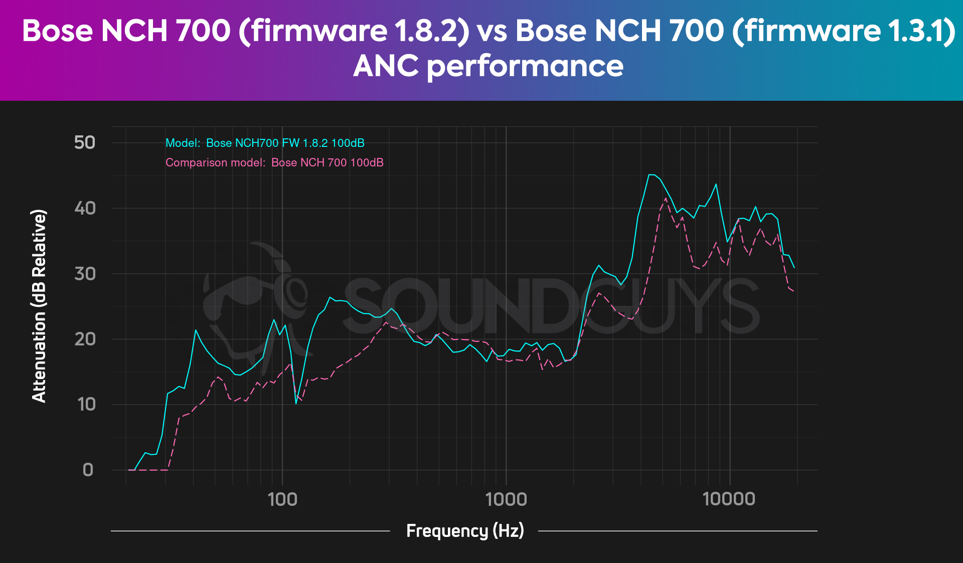 Best noise canceling headphones for 2024 - SoundGuys