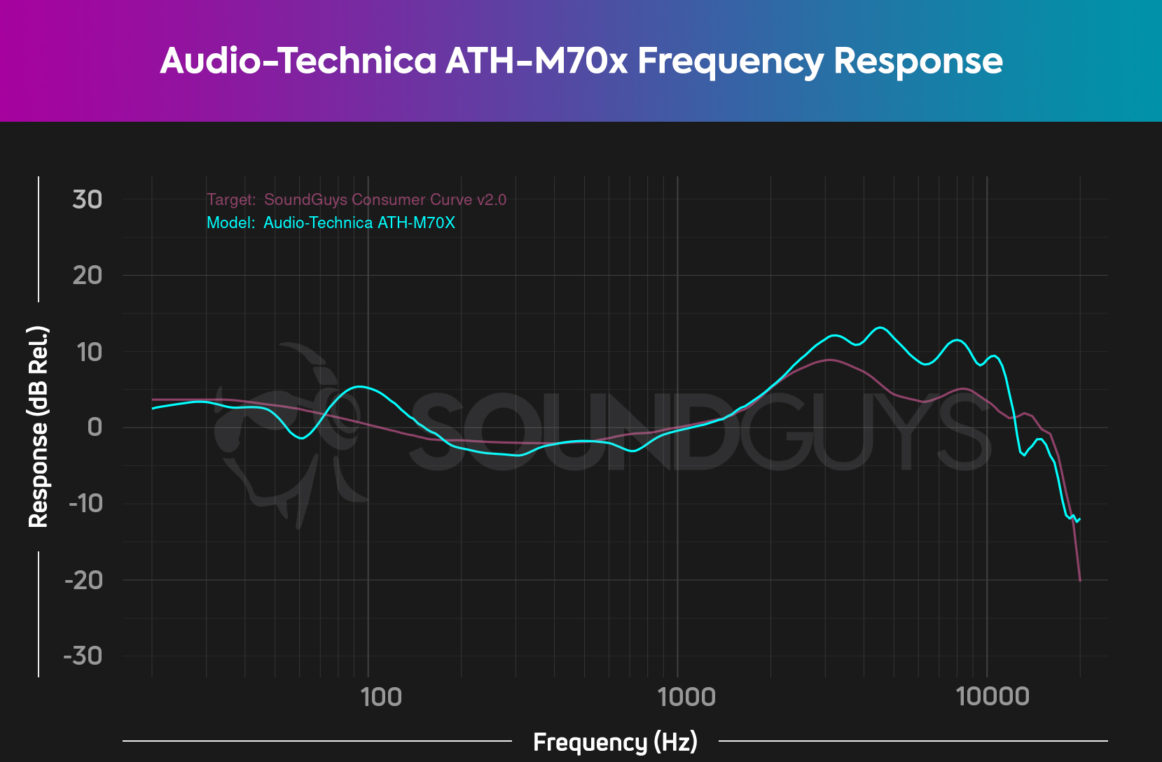 Audio-Technica ATH-M70x review - SoundGuys