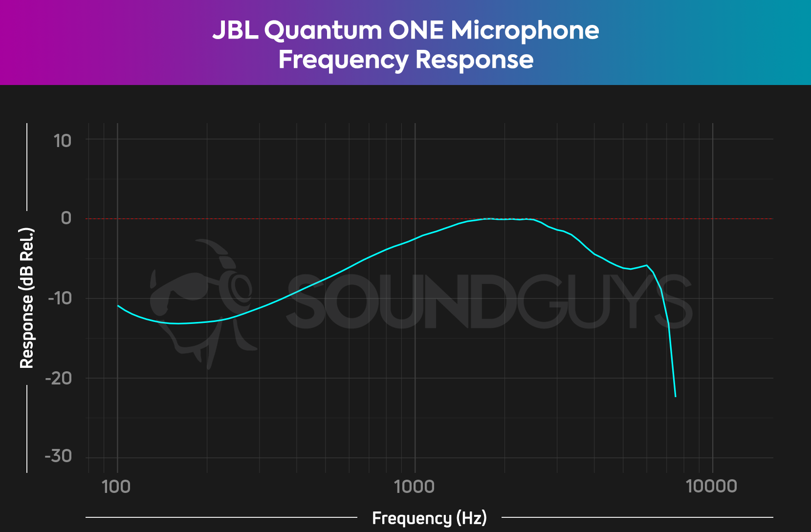 JBL Quantum One – Casque gaming USB professionel – TECIN HOLDING