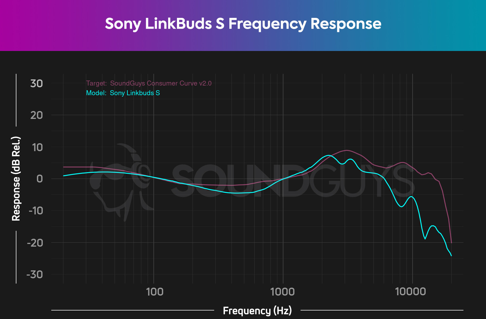 Sony LinkBuds S review: Gold standard for mid-range TWS