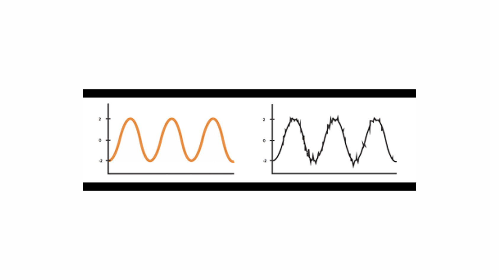 A chart showing a distorted audio signal