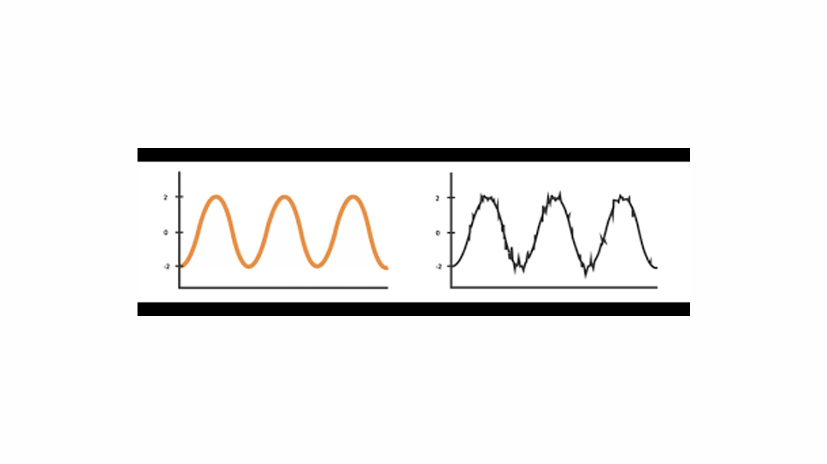 Signal Distortion A chart showing a distorted audio signal