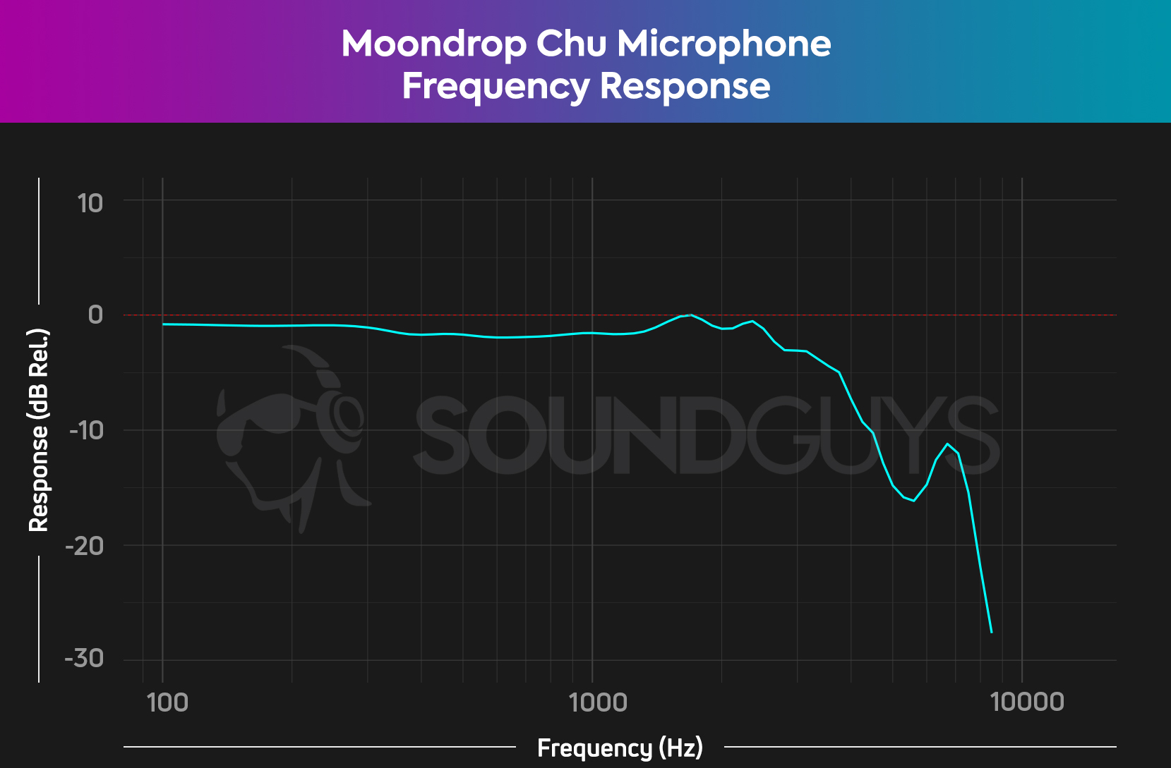 Review - Moondrop Chu (sub 50€)