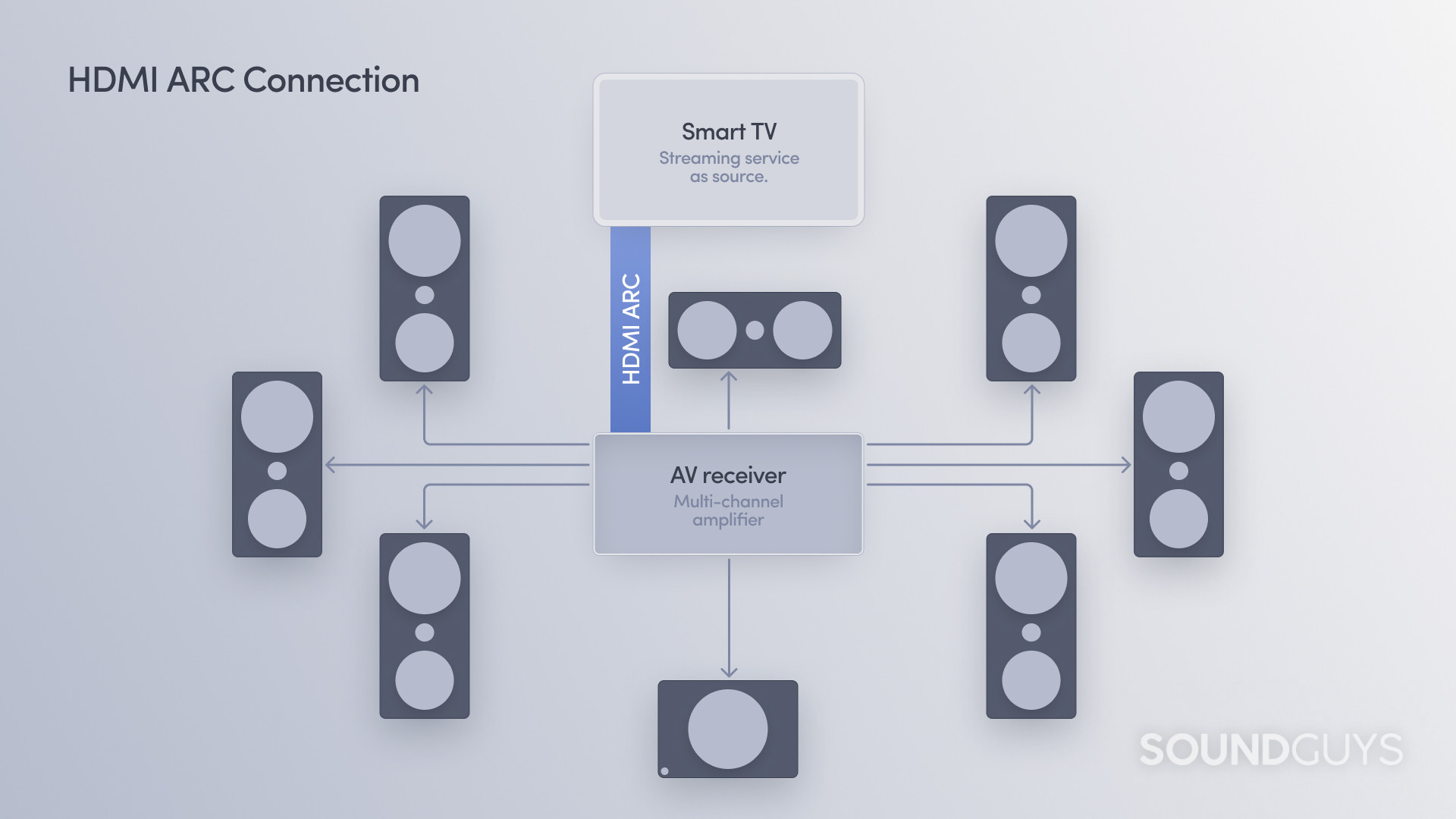 HDMI ARC and HDMI eARC explained: The evolution of the Audio Return Channel