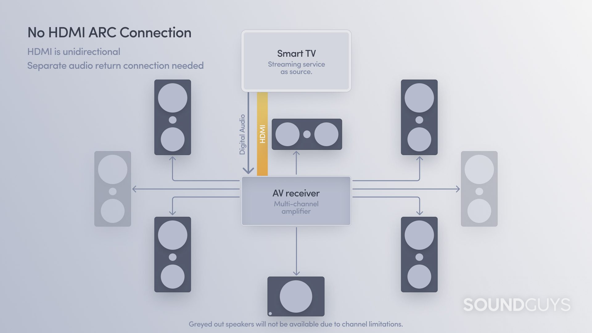 How to activate the Audio Return Channel (ARC) feature