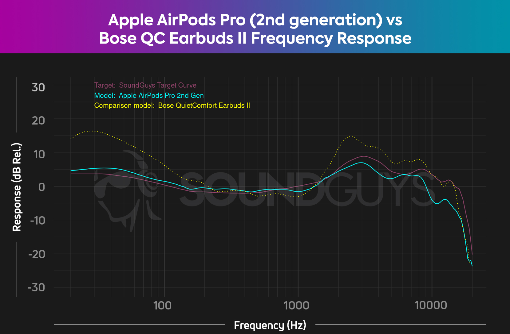 Best noise canceling wireless earbuds for 2024 - SoundGuys