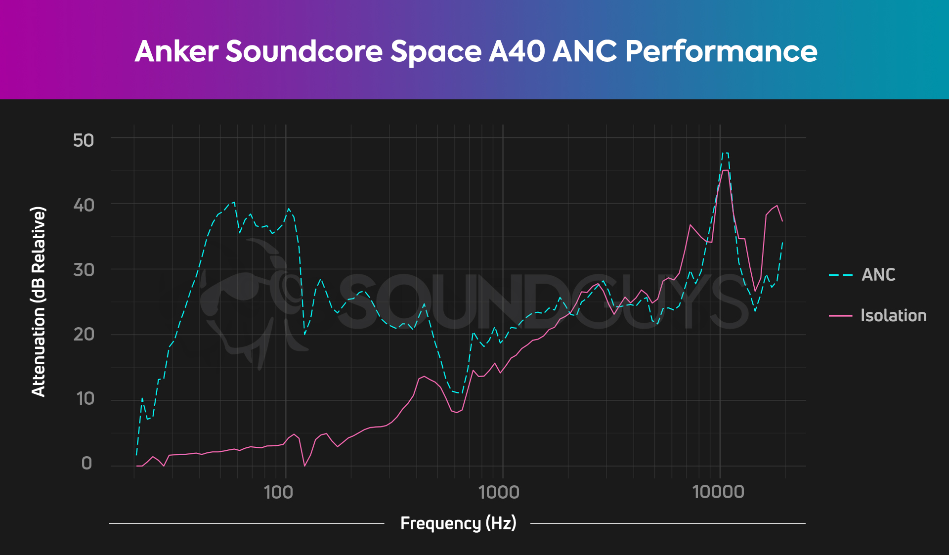 Anker Soundcore Liberty 3 Pro bring noise-cancelling - Android Authority