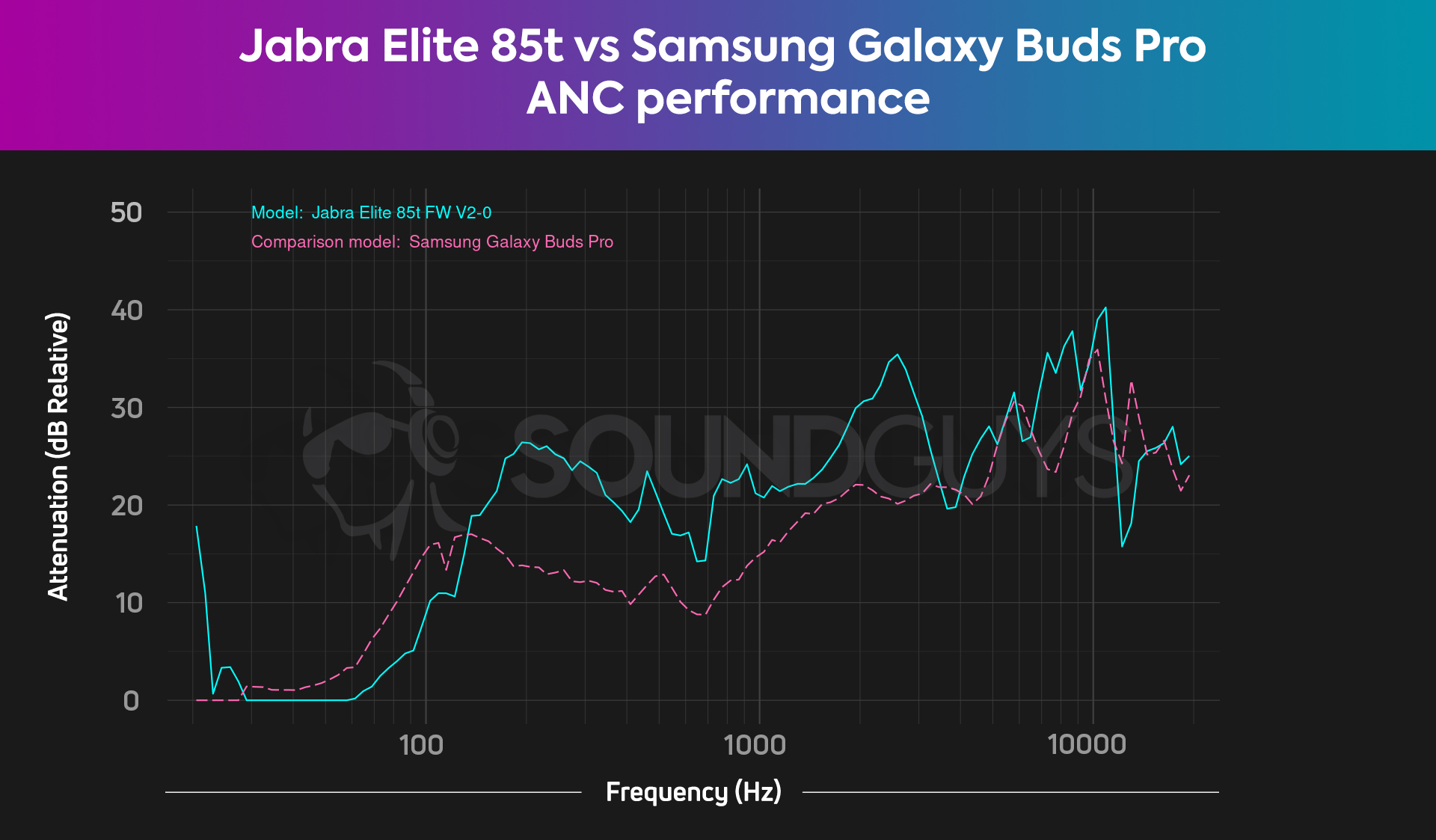 Jabra elite 10 vs Samsung Galaxy buds 2 pro 