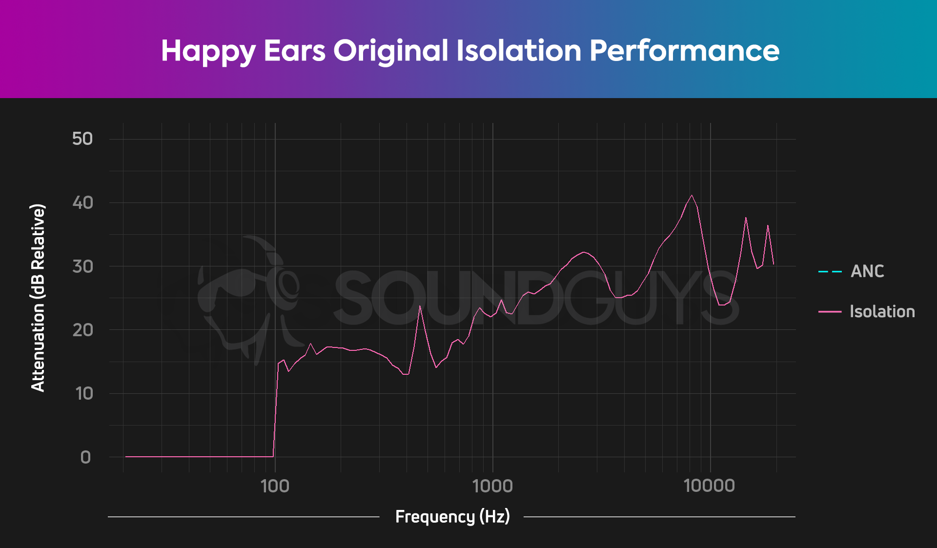 Best earplugs for concerts, live music and events for 2024 - SoundGuys