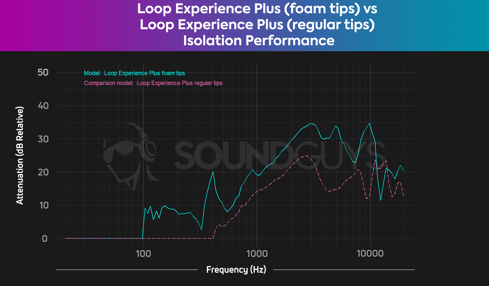 Loop Experience Plus Earplugs Flexible Silicone High Fidelity Hearing  Protection For Concerts And Nightlife