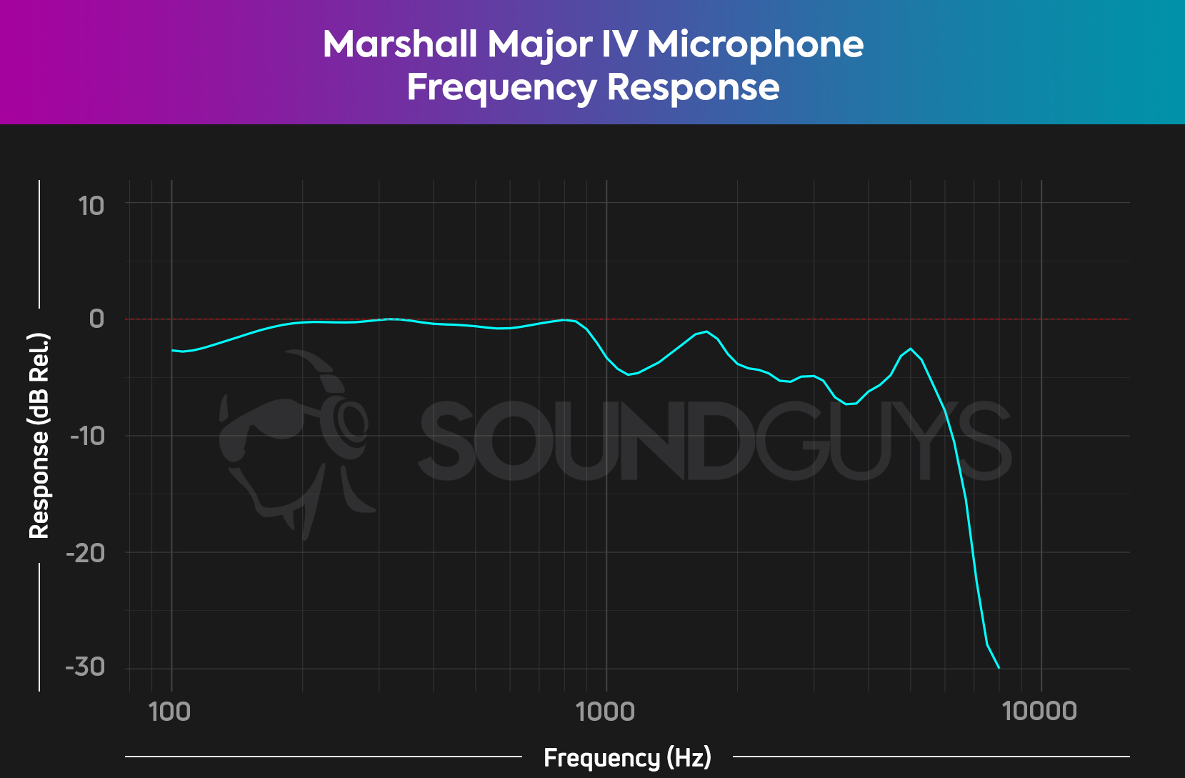 Reseña del Marshall Major 4: Una obra maestra menor