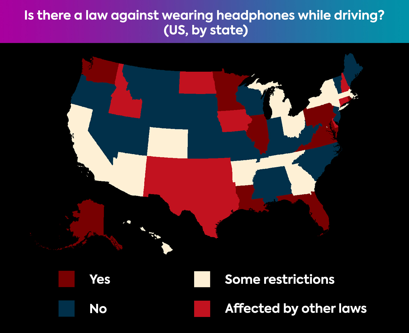 A map of the United States, color coded by state to show that all states minus Oregon, Nevada, Montana, Wyoming, South Dakota, Kansas, Missouri, Wisconsin, Indiana, Kentucky, West Virginia, North and South Carolina, Mississippi, Alabama, Vermont, and Maine have some law on the books impacting the use of headphones while driving a motor vehicle.