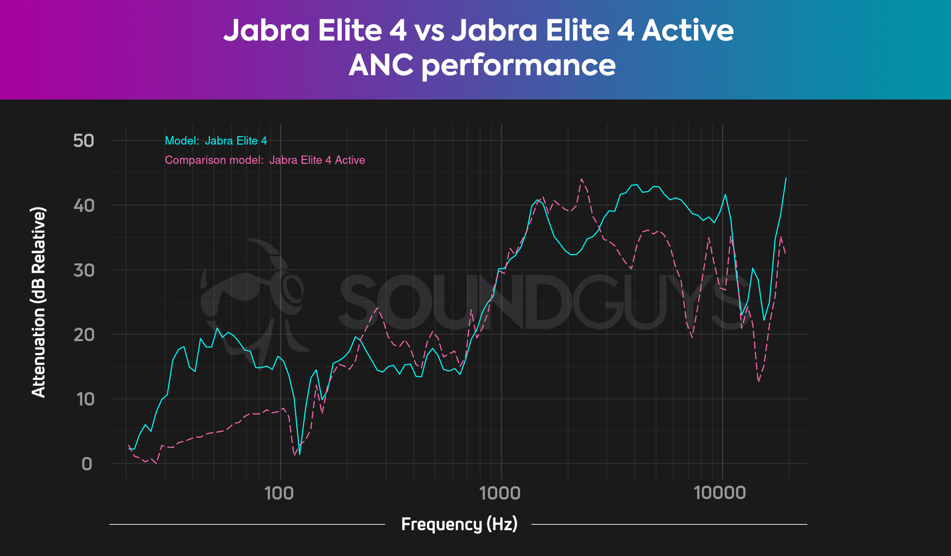 Jabra Elite 4 review - SoundGuys