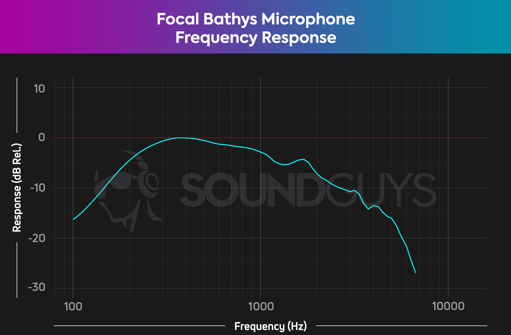 Focal-Bathys-microphone-FR-chart A microphone frequency response chart fro the focal bathys headphones.