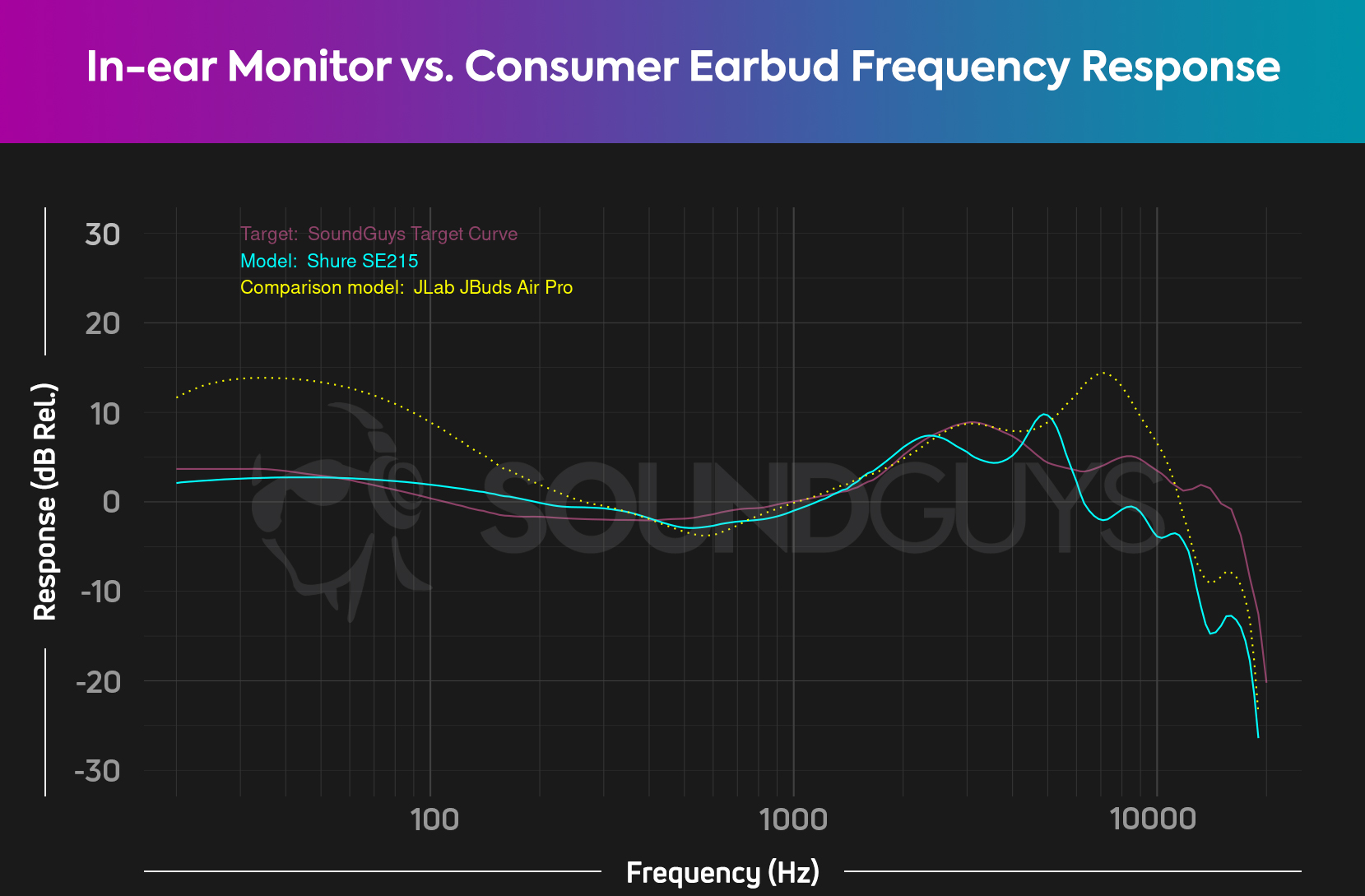 In-Ear Monitors: Answers to Frequently Asked Questions