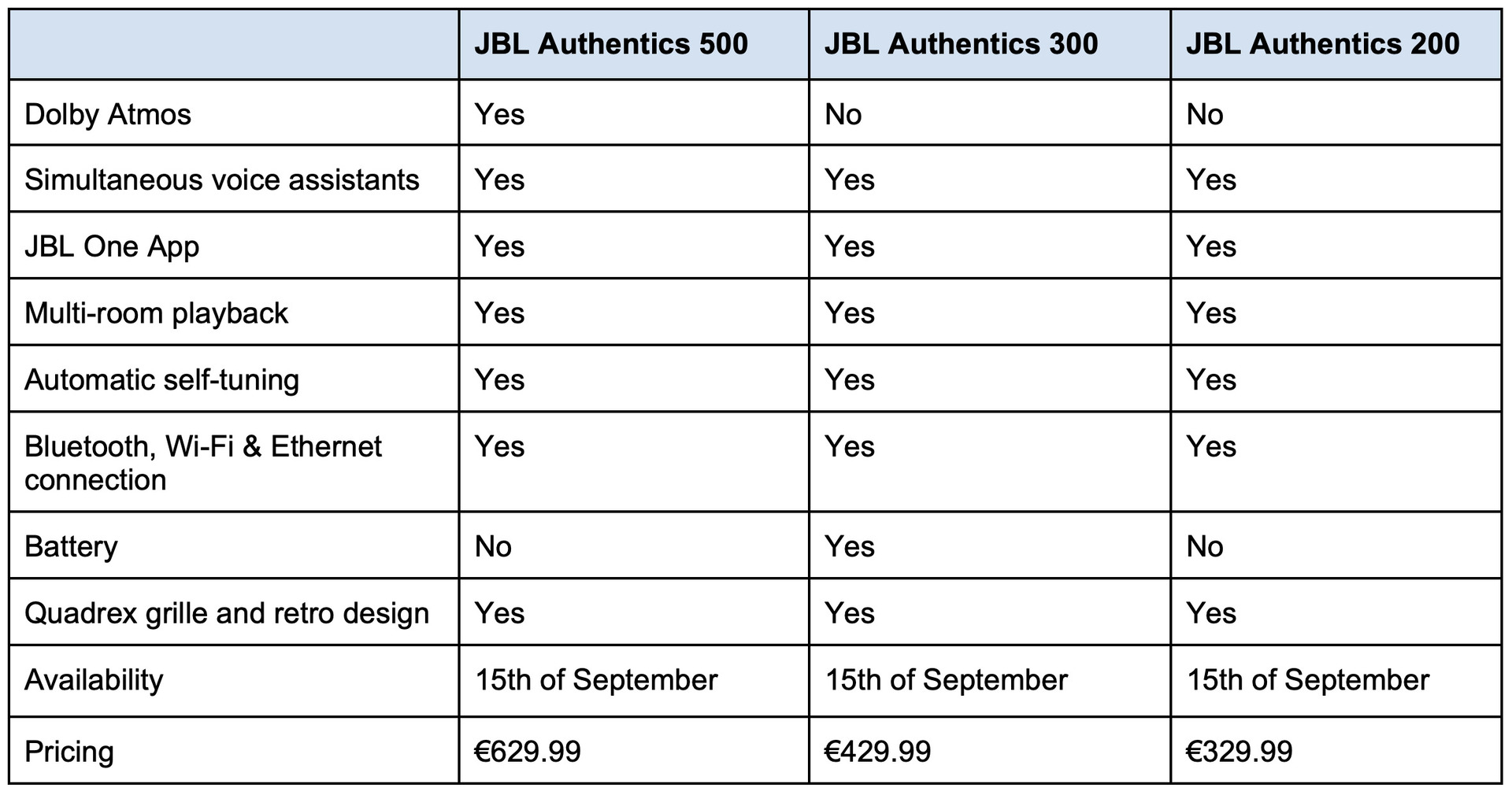 JBL Authentics specs