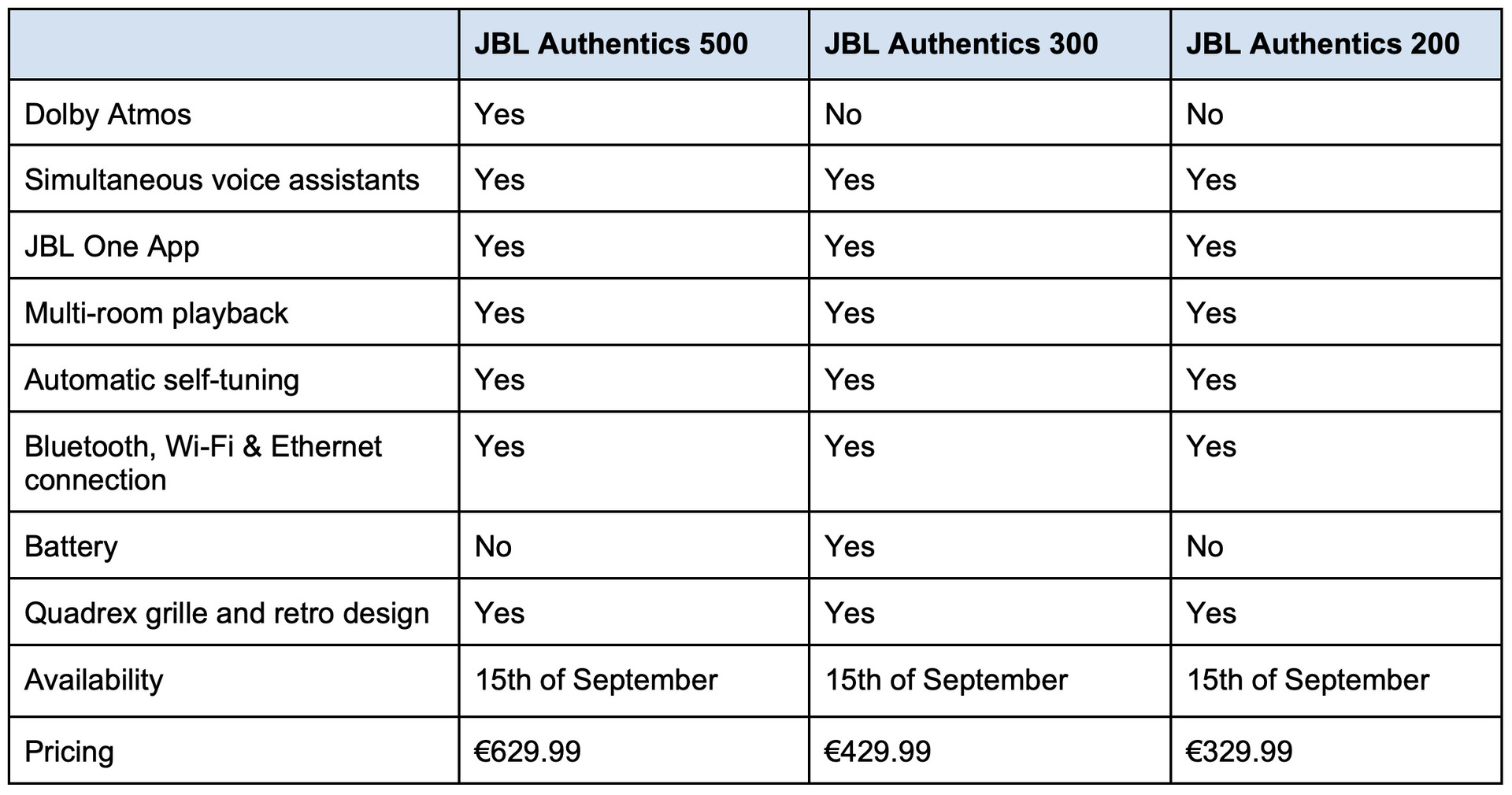 line new Assistant JBL retro with launches speaker and Google Wi-Fi Alexa