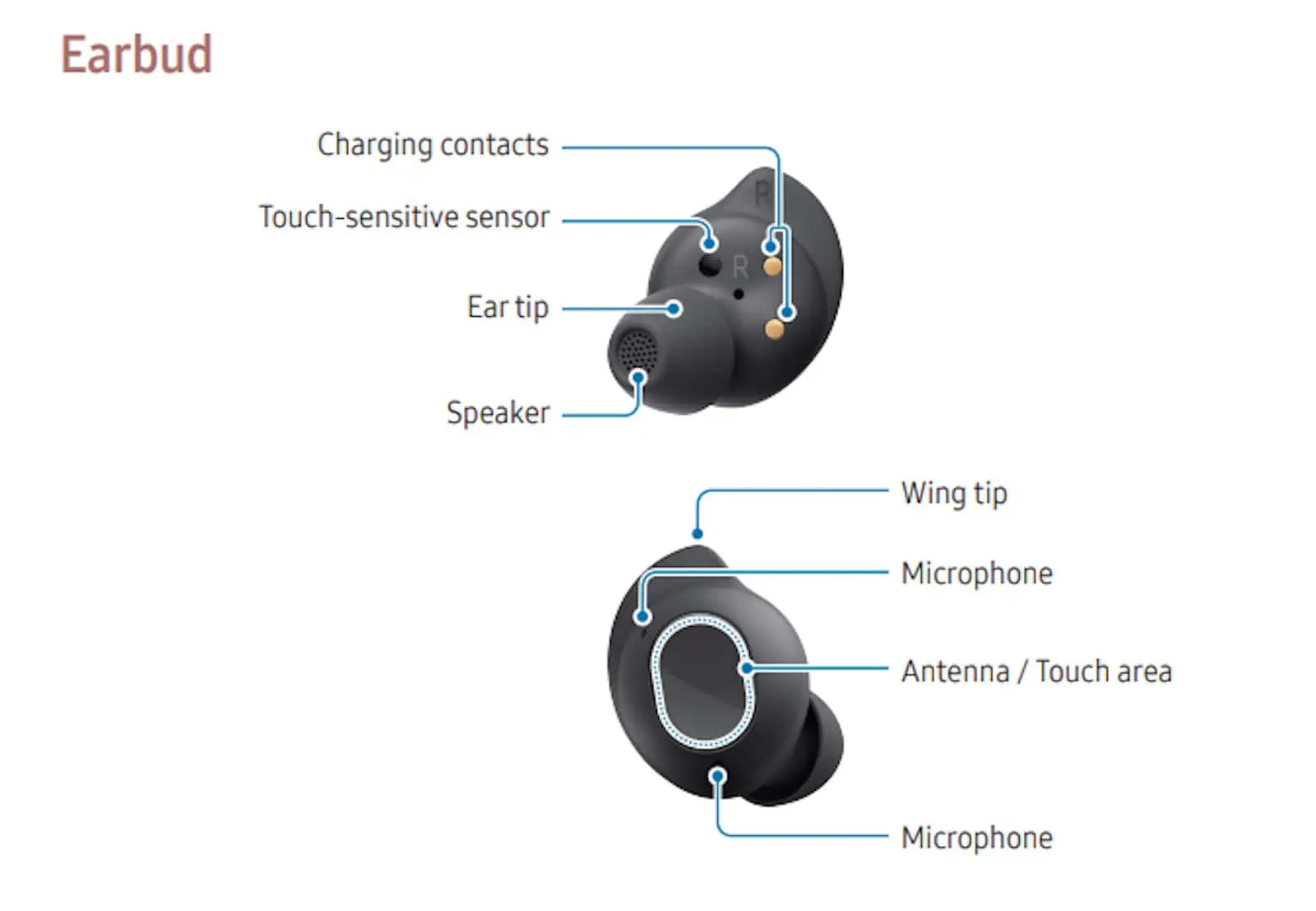 Leaked Samsung Galaxy Buds FE Imagery