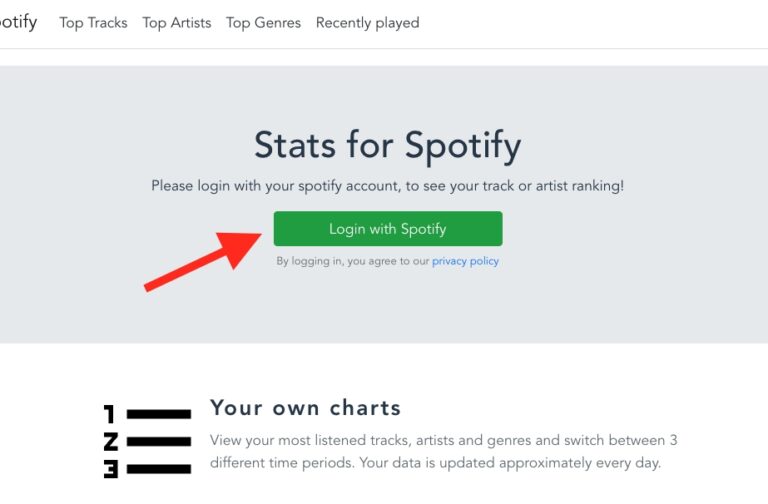 How to see your top artists on Spotify SoundGuys