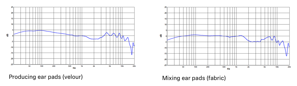 Sennheiser HD 490 PRO frequency response charts for different ear pads material.