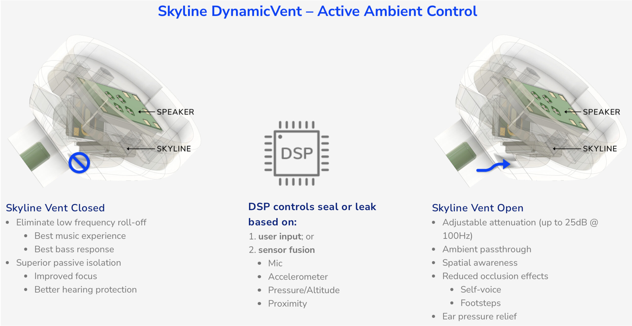 xMEMS Skyline DynamicVent