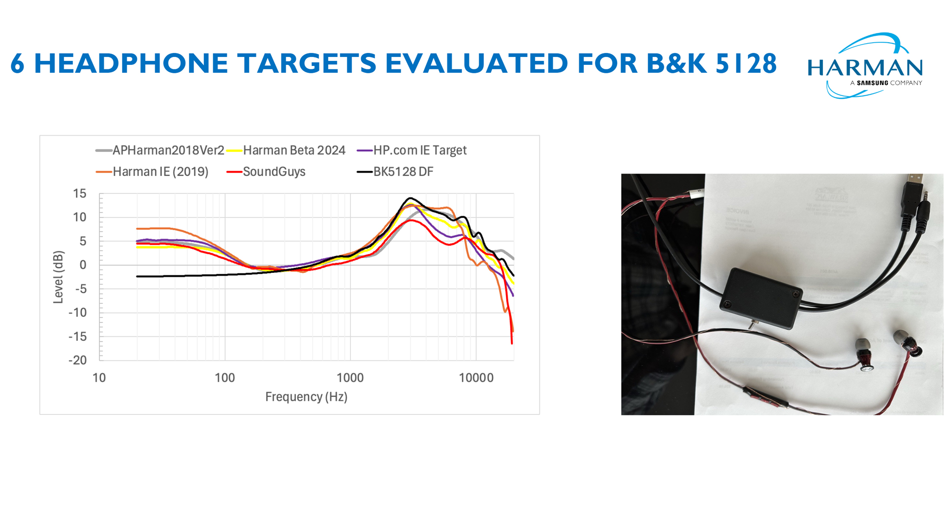 A plot with six of the compared targets studied by Dr. Olive for Harman.