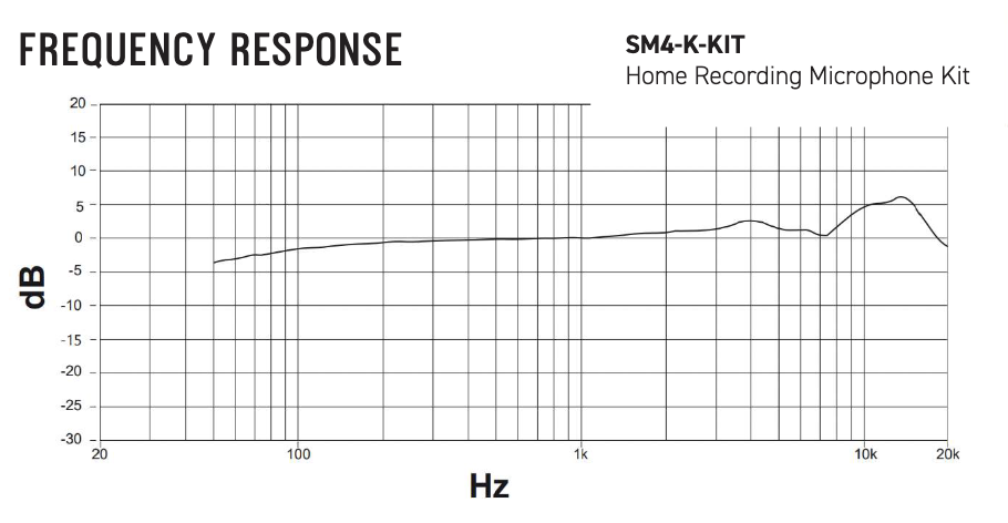 Shure SM4 FR A chart showing the frequency response of the Shure SM4 microphone.