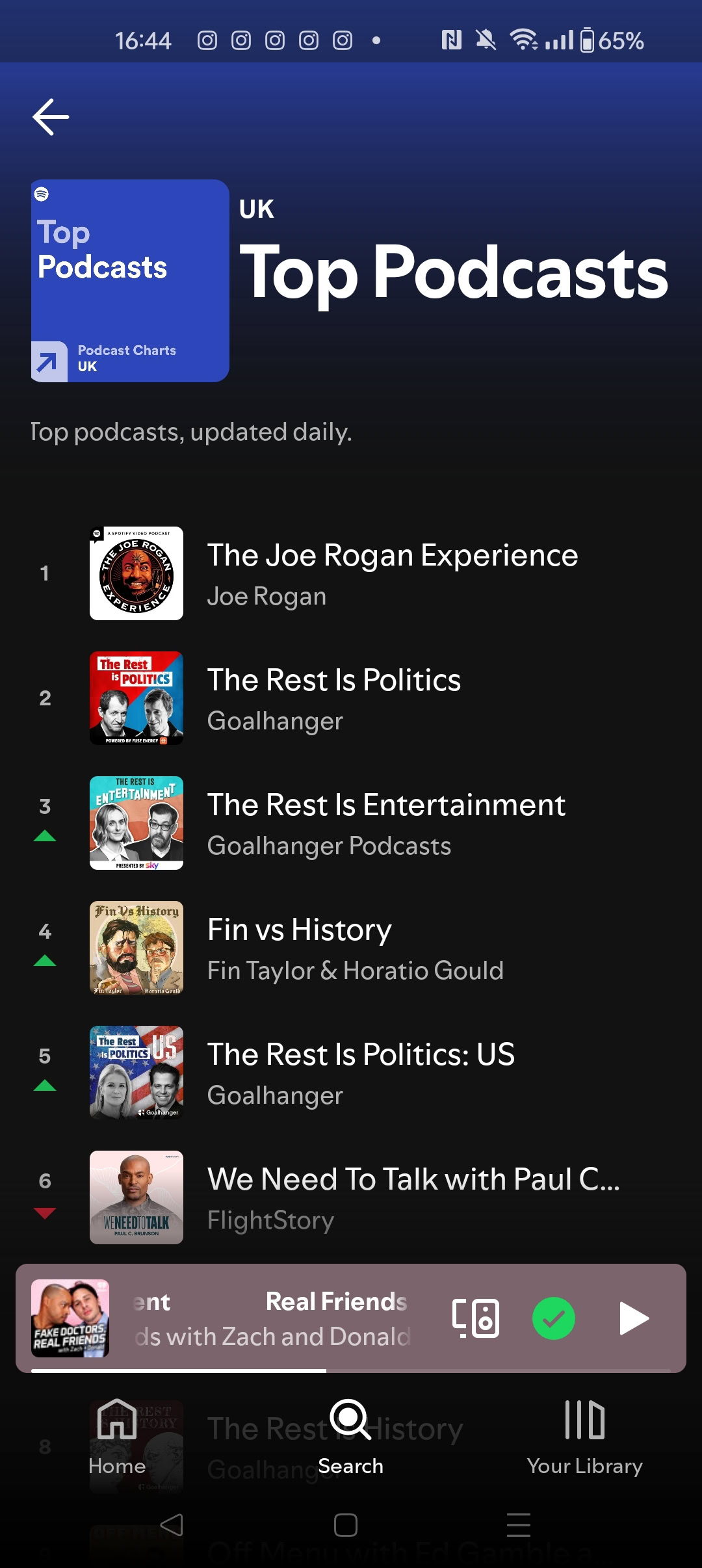 A screenshot of the Spotify Top Podcasts chart,