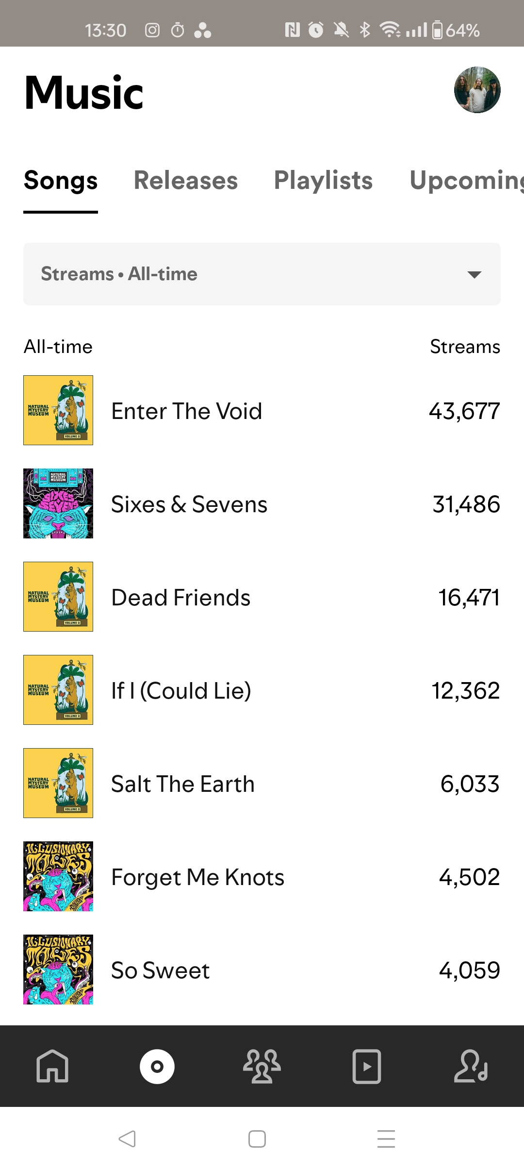 A screenshot of the Spotify For Artists app.