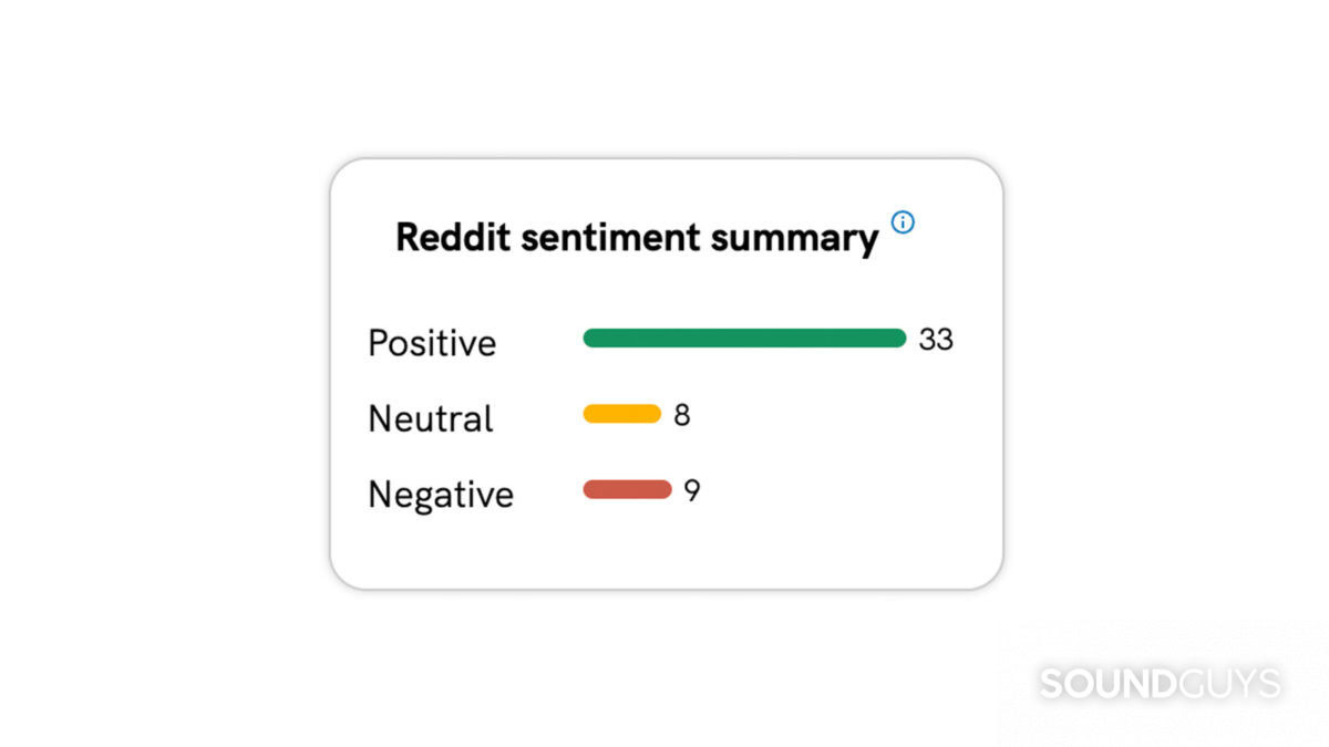 How we score Reddit sentiment - SoundGuys