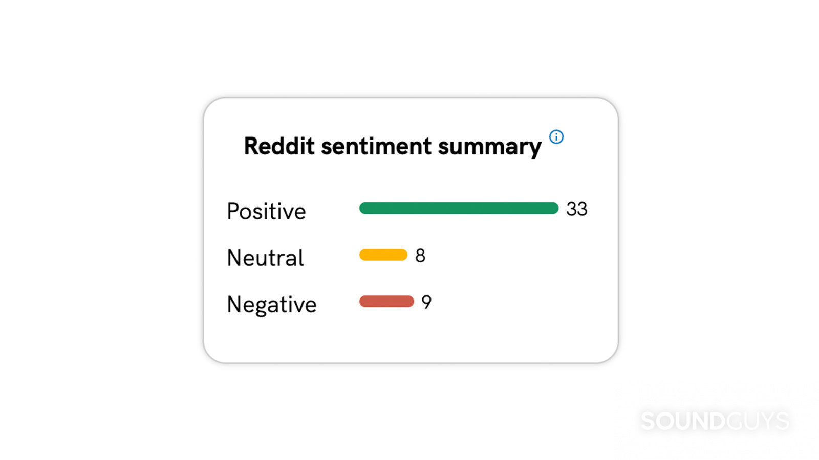 Reddit Sentiment Summary SoundGuys Reddit Sentiment Summary